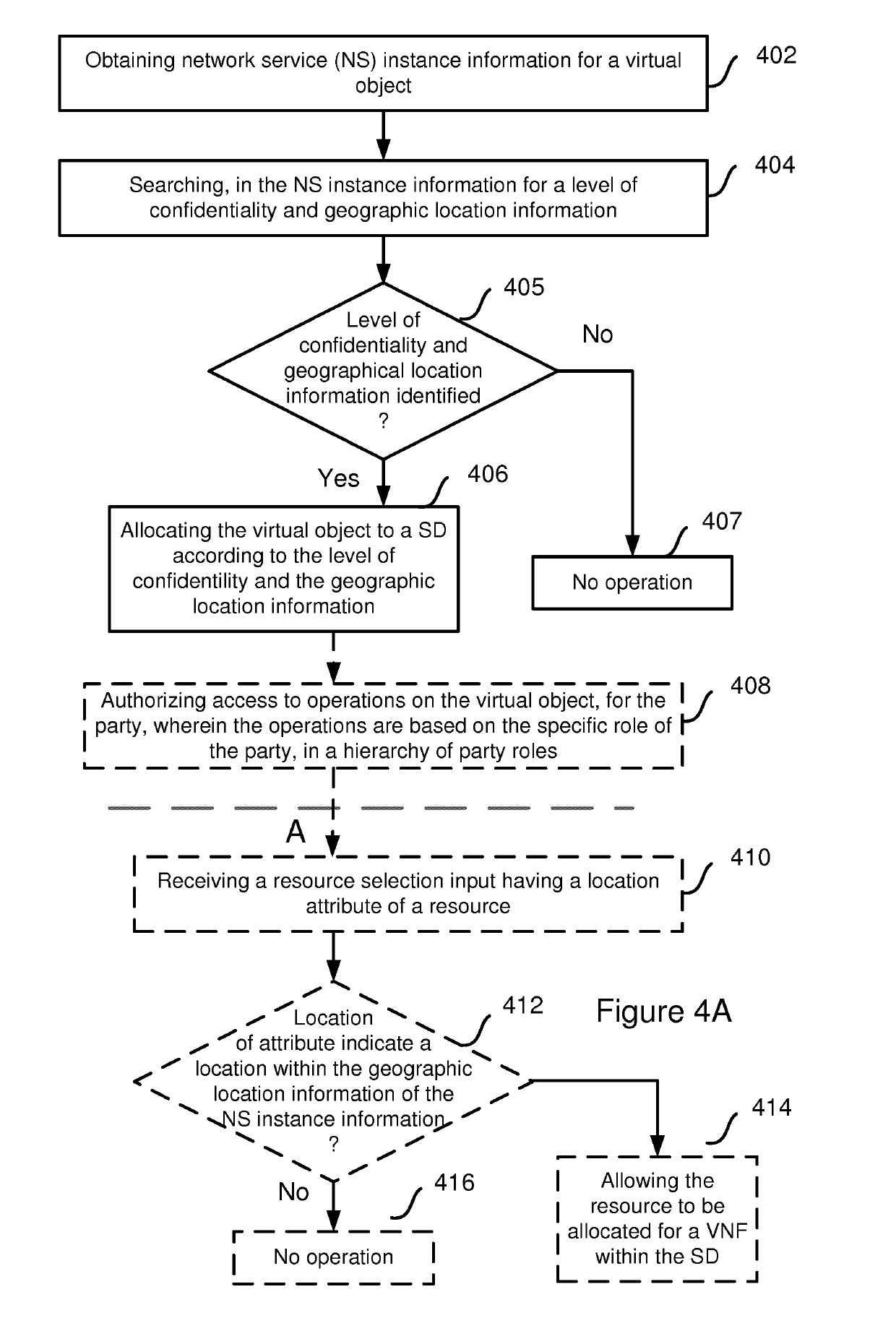 Method and arrangement for configuring a secure domain in a network functions virtualization infrastructure