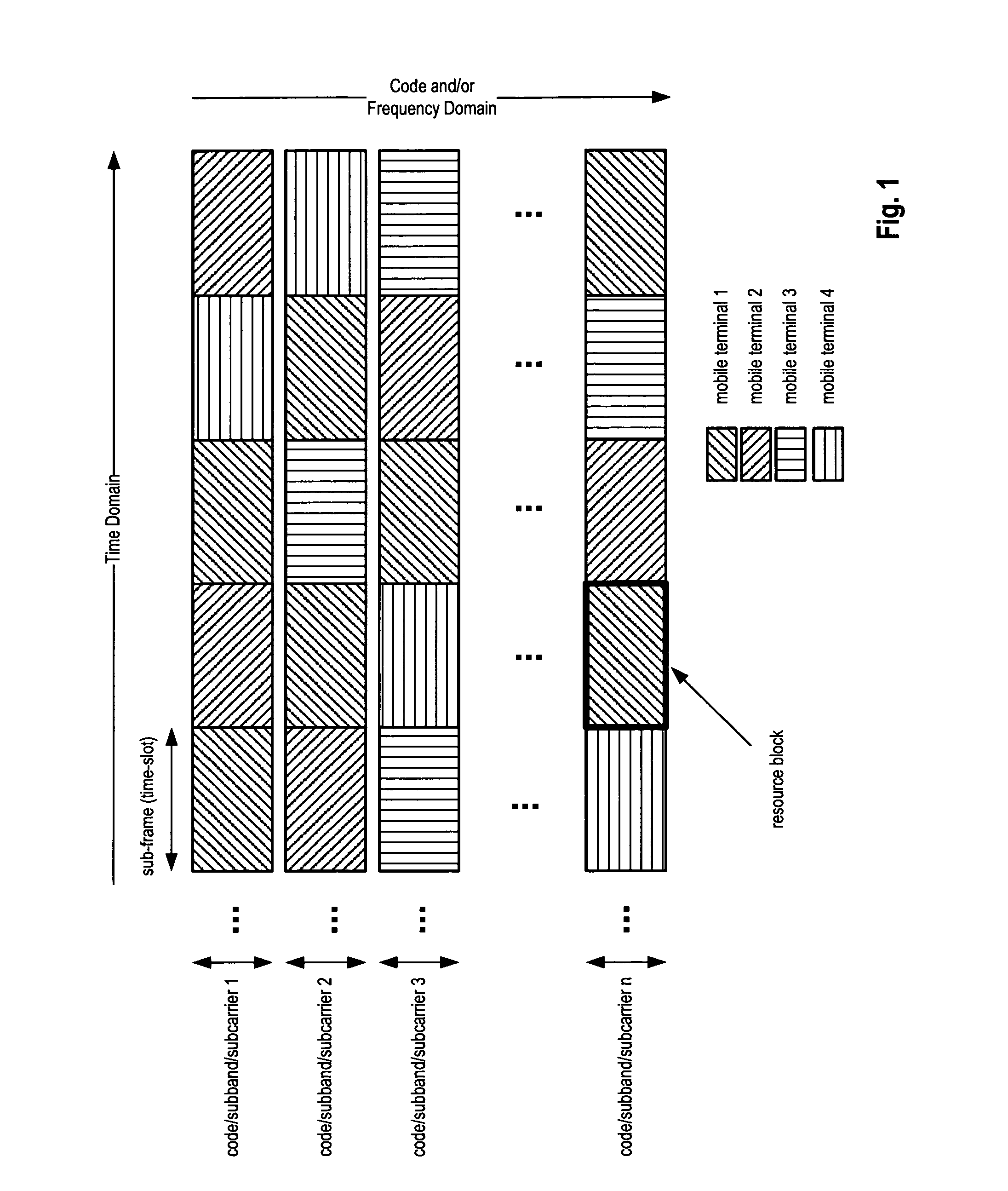 Resource allocation size dependent transport block size signaling