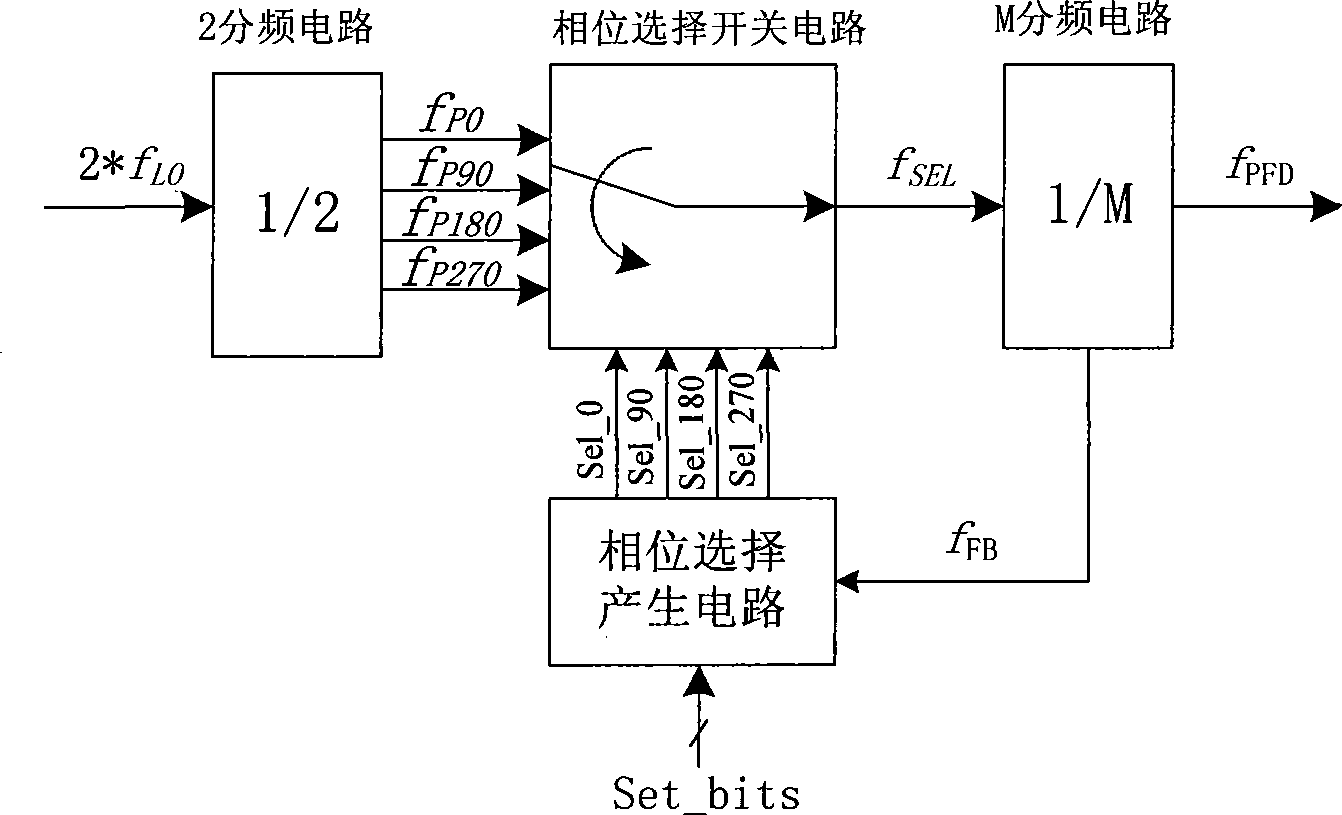 Phase selection programmable frequency divider