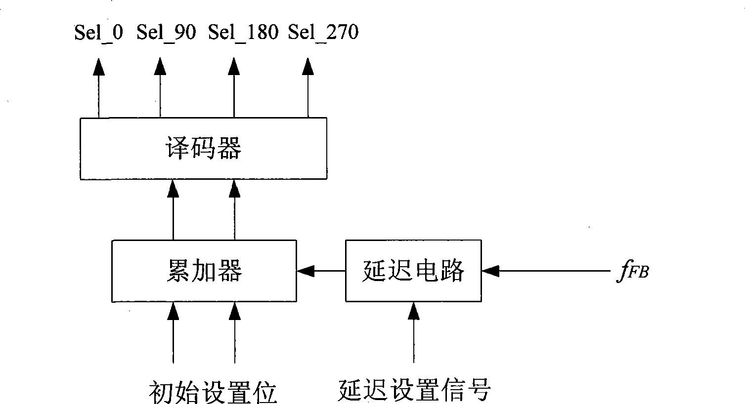 Phase selection programmable frequency divider