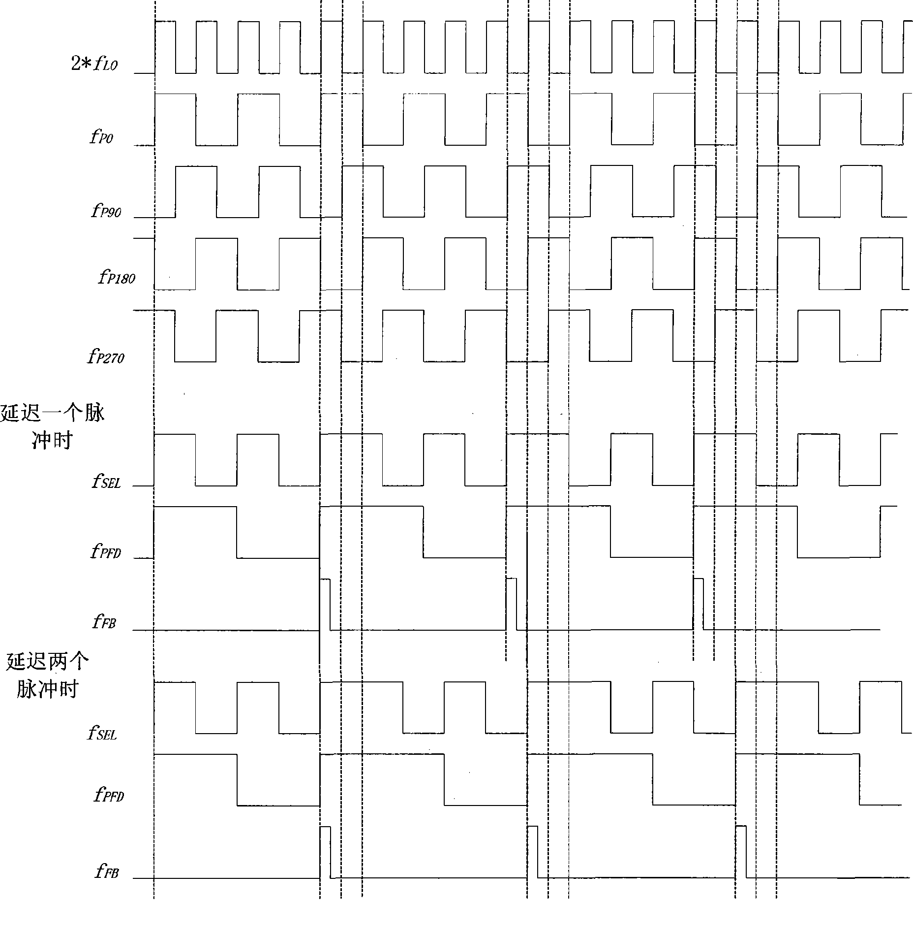 Phase selection programmable frequency divider