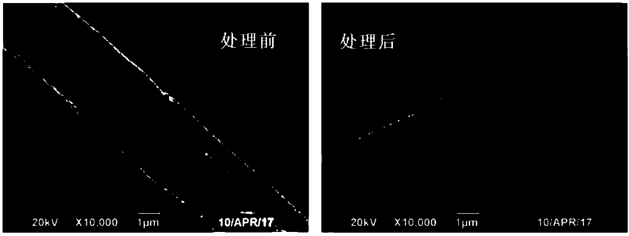 High-hydrophobicity silicon carbide foam ceramic as well as preparation method and application thereof