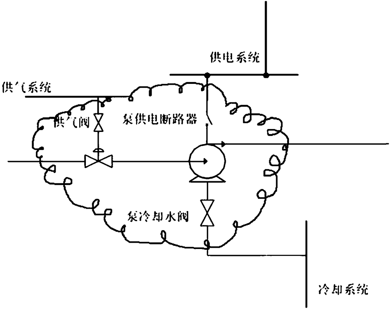 Analysis model establishing method and system for tripping and reactor shutdown device