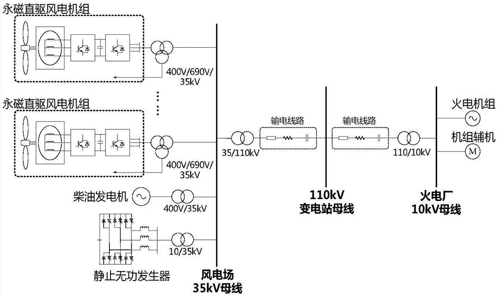 A black start frequency control method for wind farms based on virtual inertia