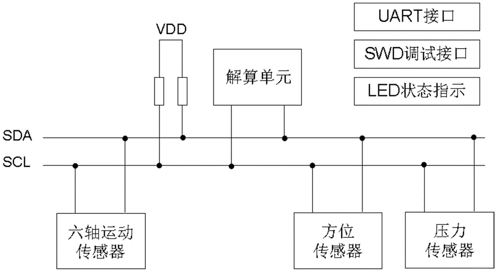 Device for resolving tilt compensation quaternion of attitude gyroscope