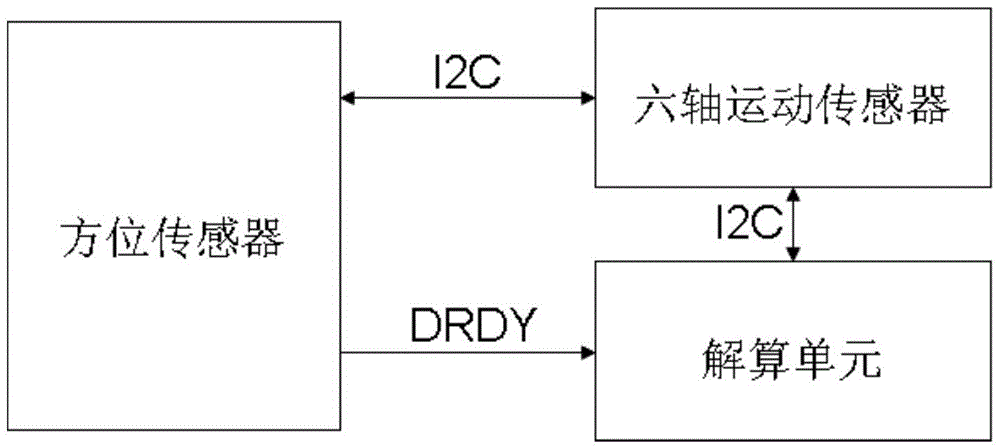 Device for resolving tilt compensation quaternion of attitude gyroscope