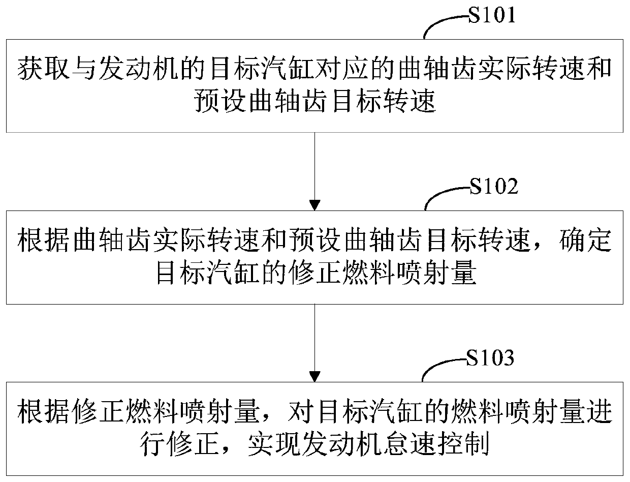 Engine idle speed control method and device and storage media