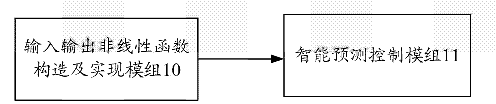 Modeling system of proton exchange membrane fuel cell (PEMFC) and intelligent predictive control method thereof