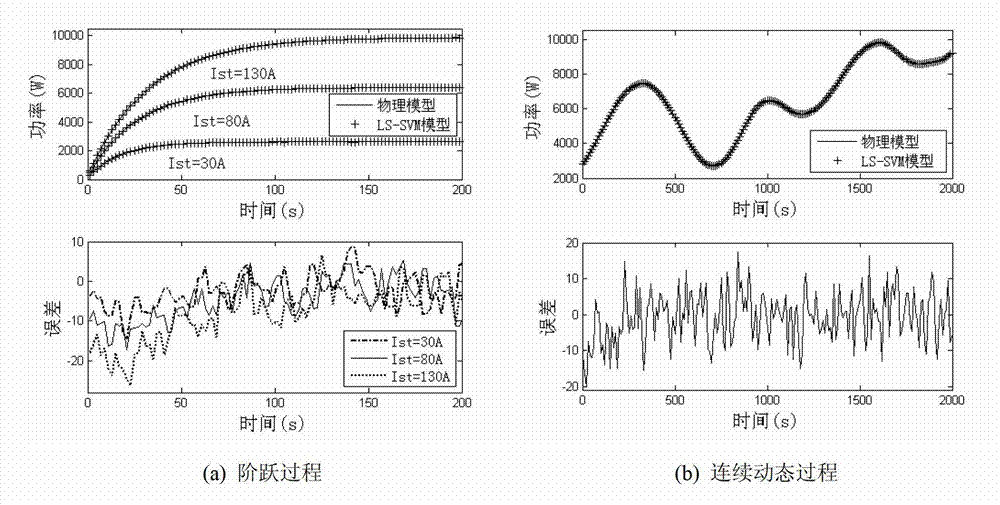 Modeling system of proton exchange membrane fuel cell (PEMFC) and intelligent predictive control method thereof