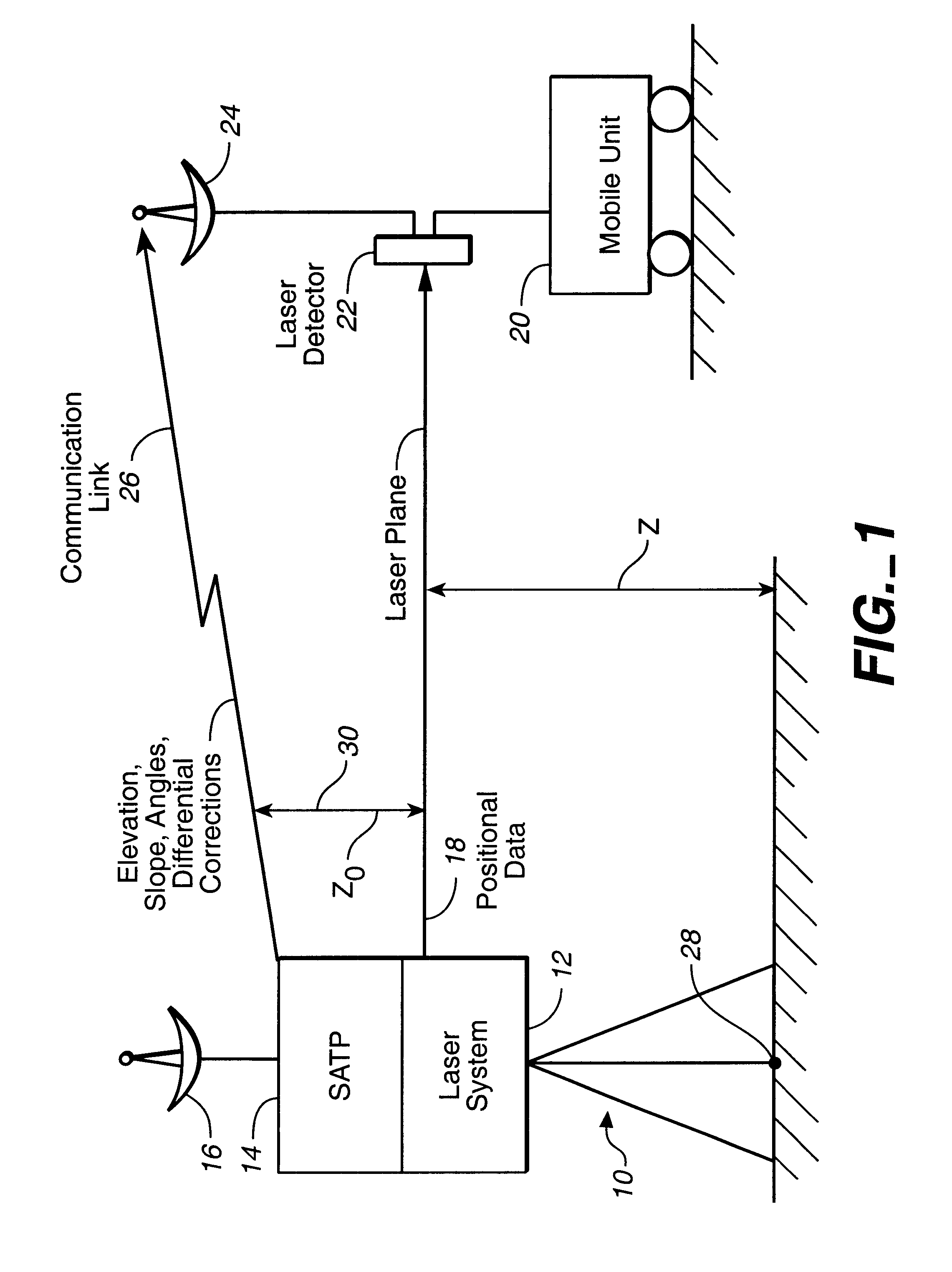 High precision GPS/RTK and laser machine control