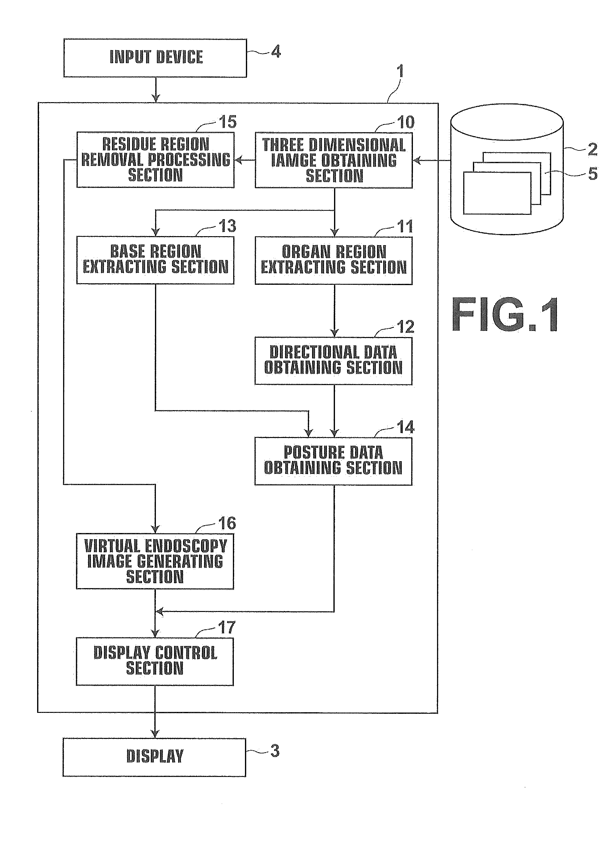 Medical image processing apparatus, method of operating the medical image processing apparatus, and medical image processing program