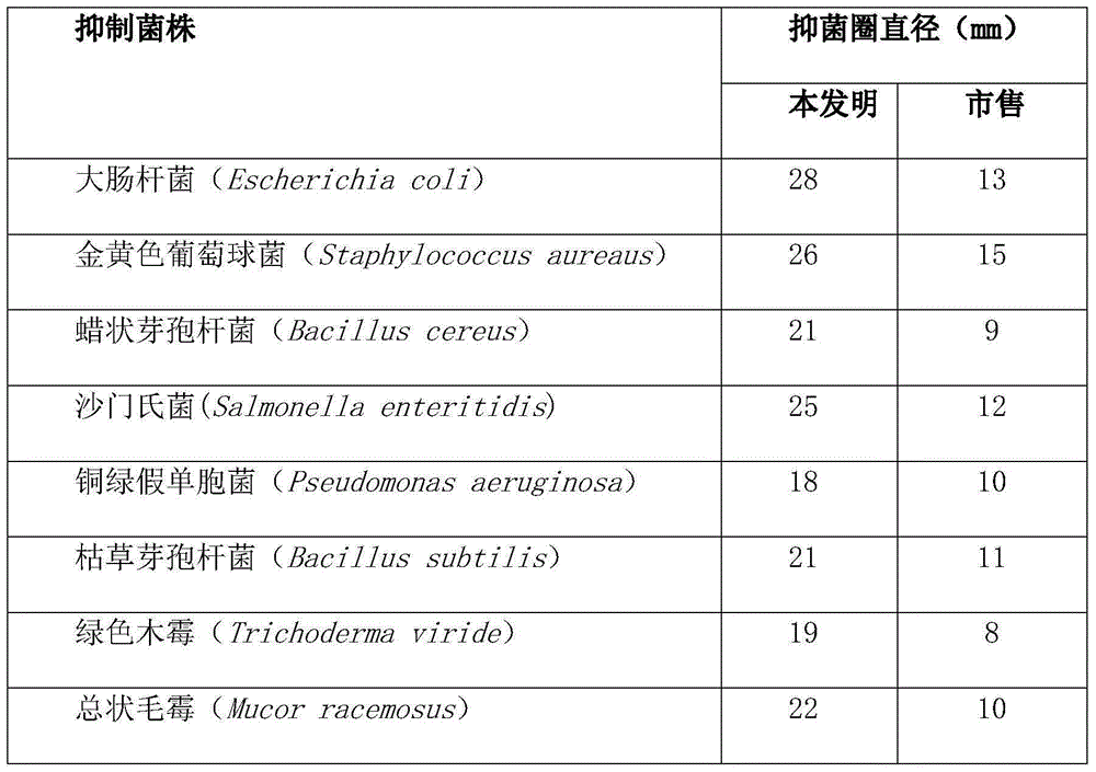 Blueberry pressed candies capable of delaying ageing and preparation method of blueberry pressed candies