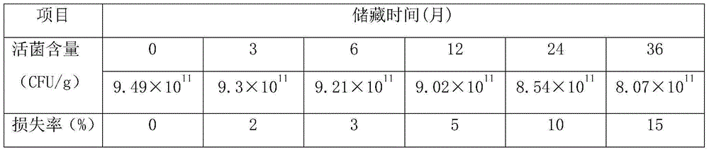 Blueberry pressed candies capable of delaying ageing and preparation method of blueberry pressed candies