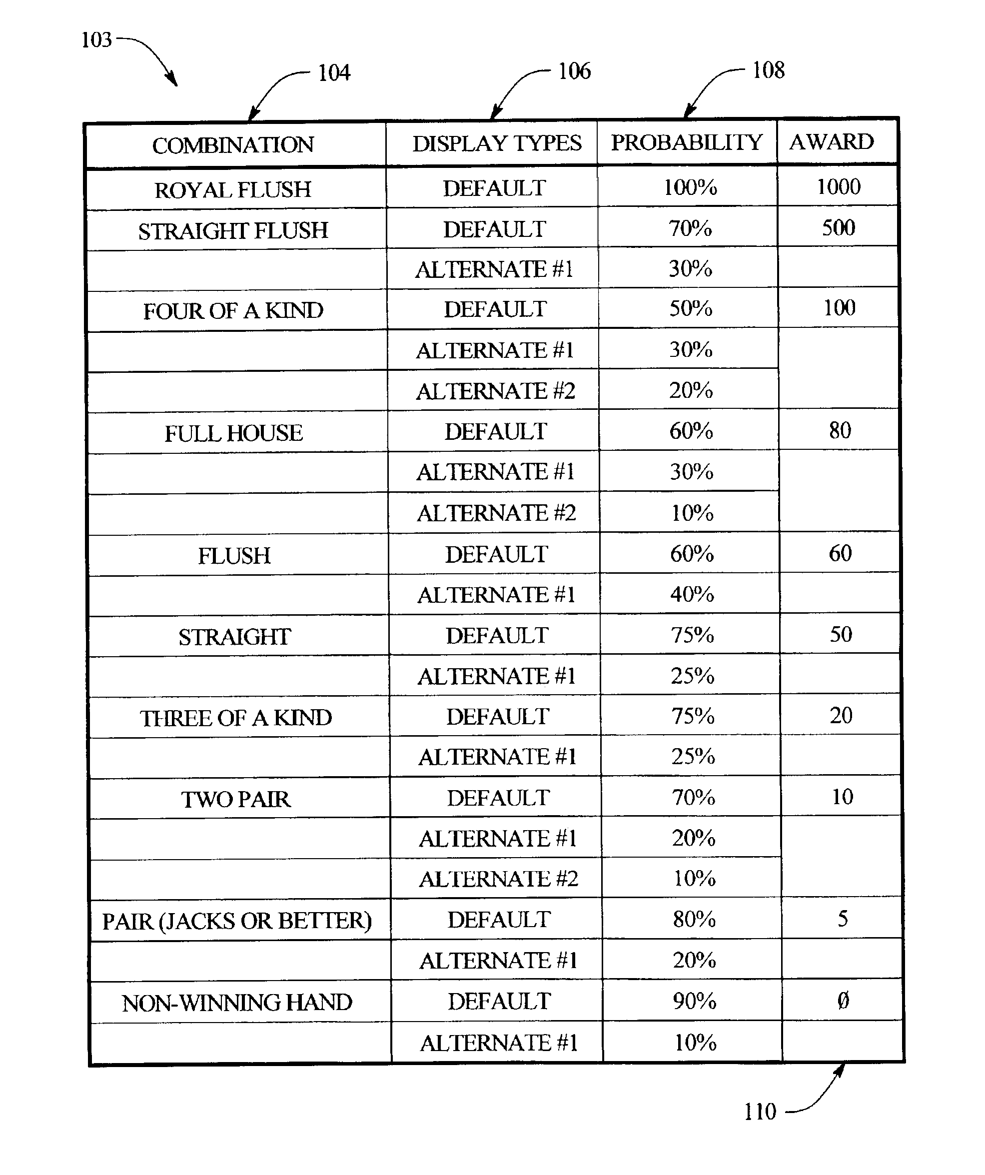 Gaming device having alternate outcome presentations