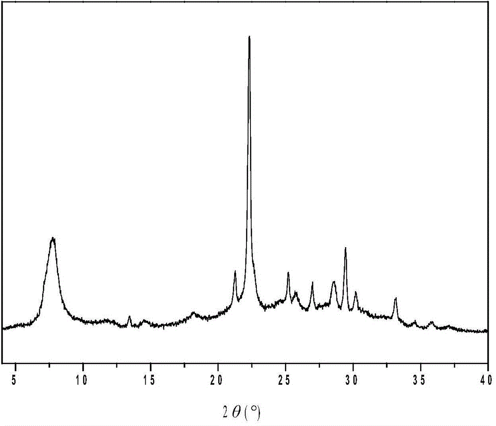 Organic-template-free [beta]-molecular sieve synthesizing method