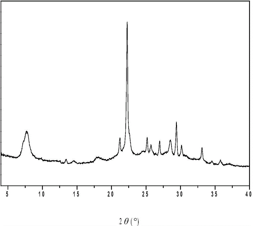 Organic-template-free [beta]-molecular sieve synthesizing method