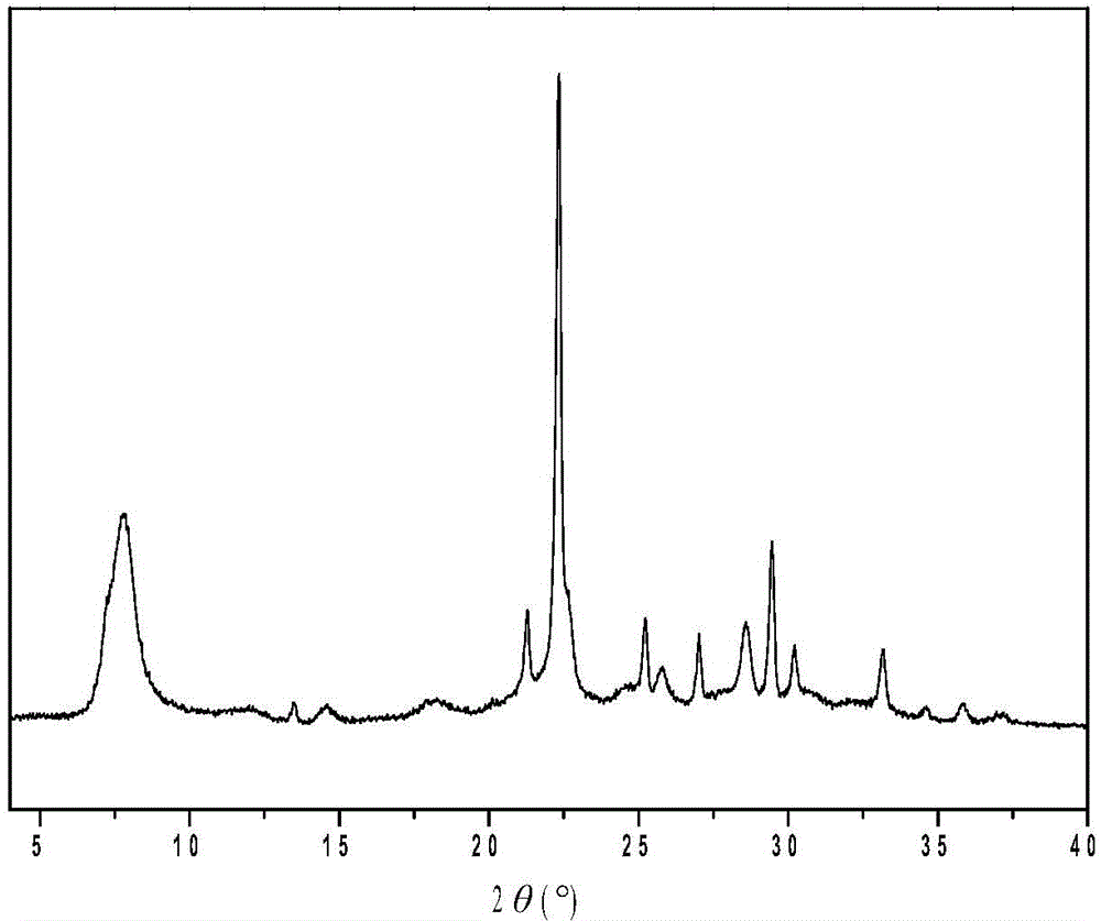 Organic-template-free [beta]-molecular sieve synthesizing method