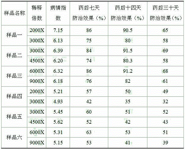 Pyraclostrobin synergistic water suspension agent and preparation method thereof