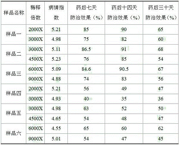 Pyraclostrobin synergistic water suspension agent and preparation method thereof