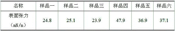 Pyraclostrobin synergistic water suspension agent and preparation method thereof