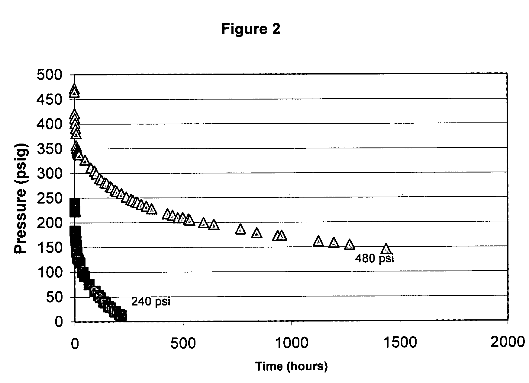 Method for selecting formulations to treat electrical cables