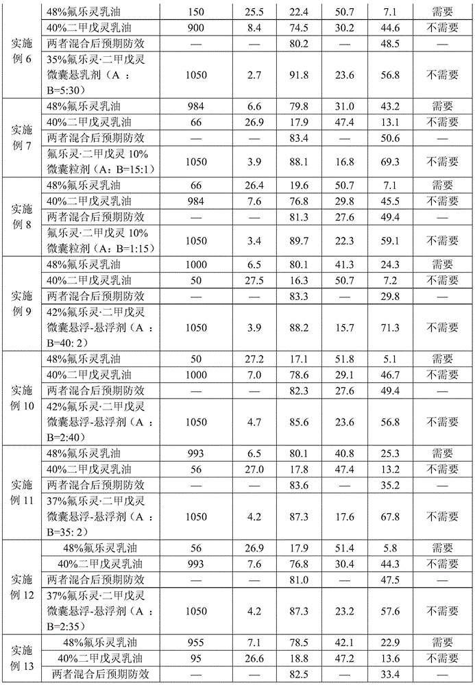 Encapsulated pesticide composition