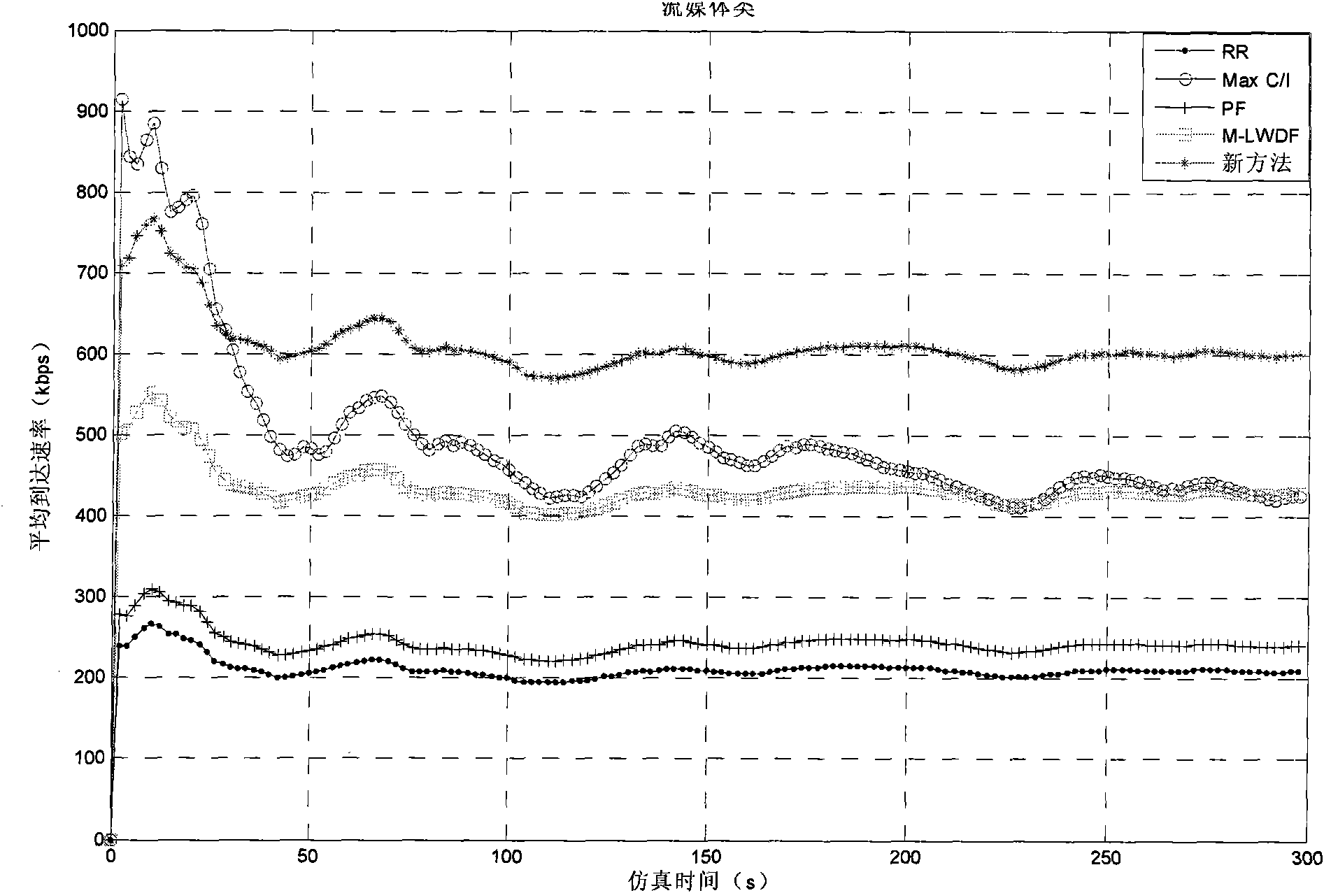 Method for fast packet scheduling of HSDPA system