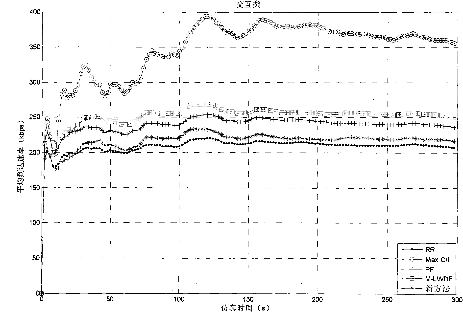 Method for fast packet scheduling of HSDPA system