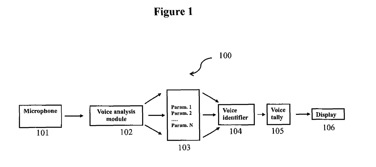 Voice tallying system