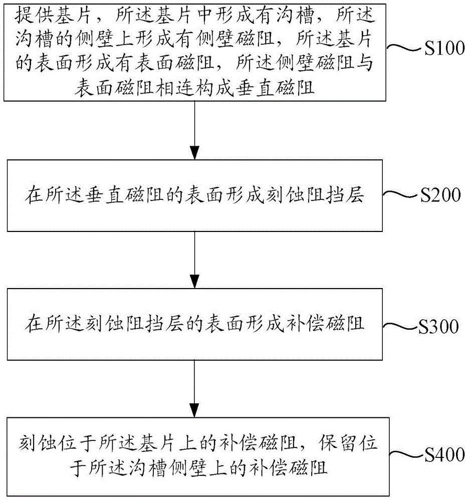 Anisotropic magnetoresistance and preparing method for improving Z-axis sensitivity of anisotropic magnetoresistance