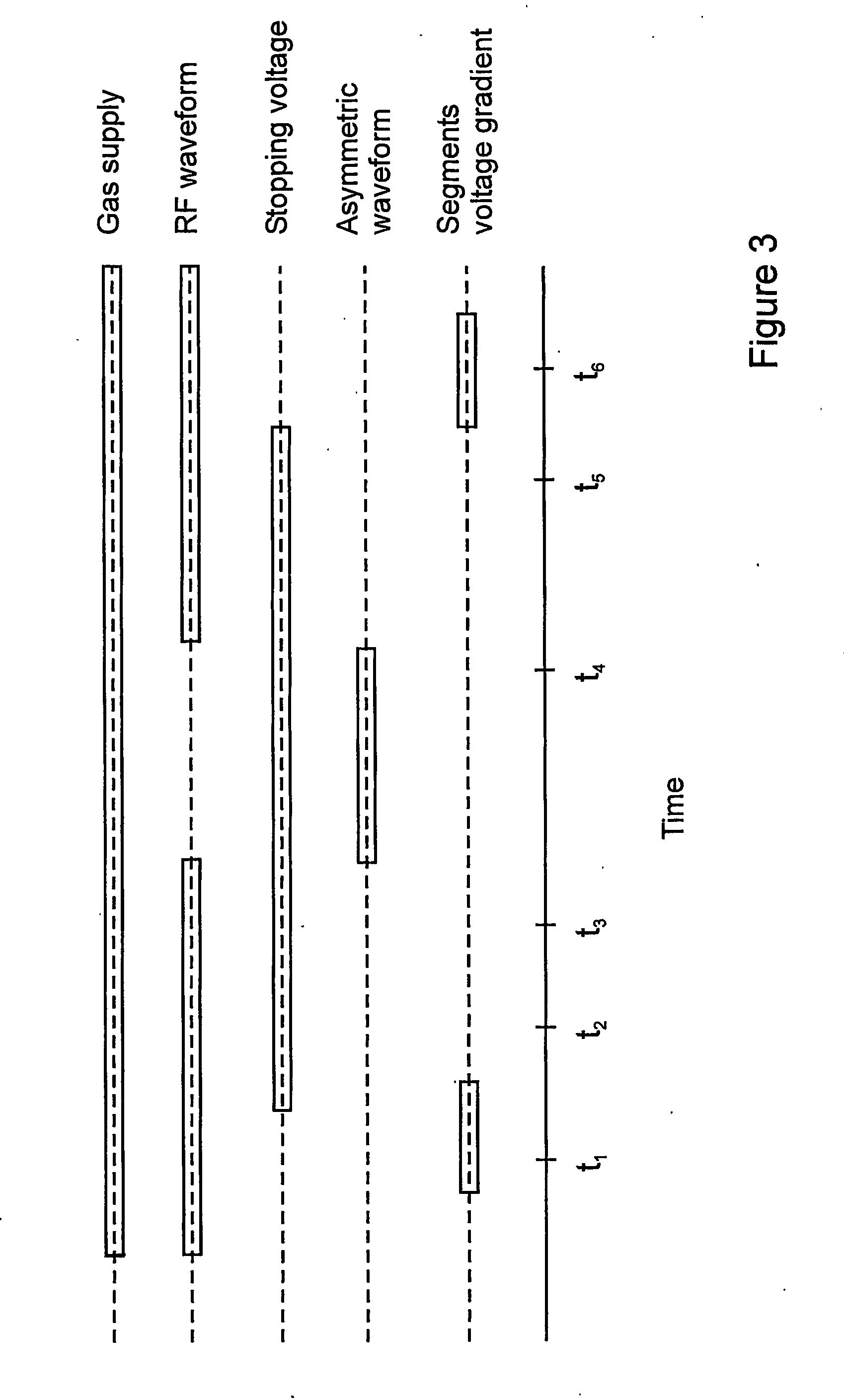 Method and quadrupole apparatus for separating ions in the gas-phase