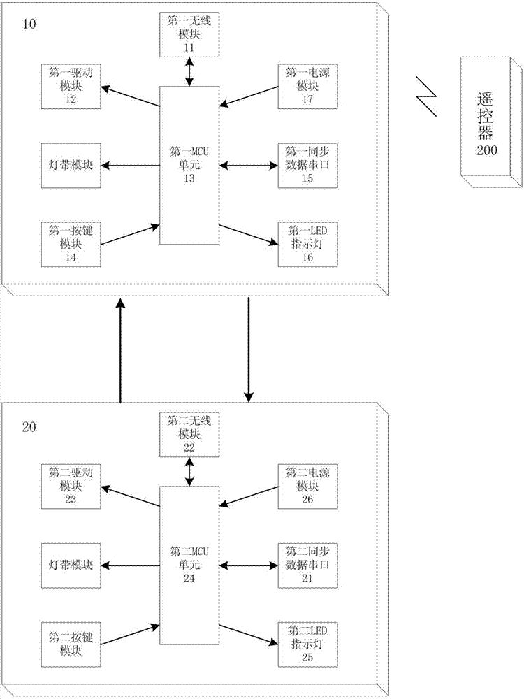 Electric bed, electric bed control system and electric bed memory position generating method