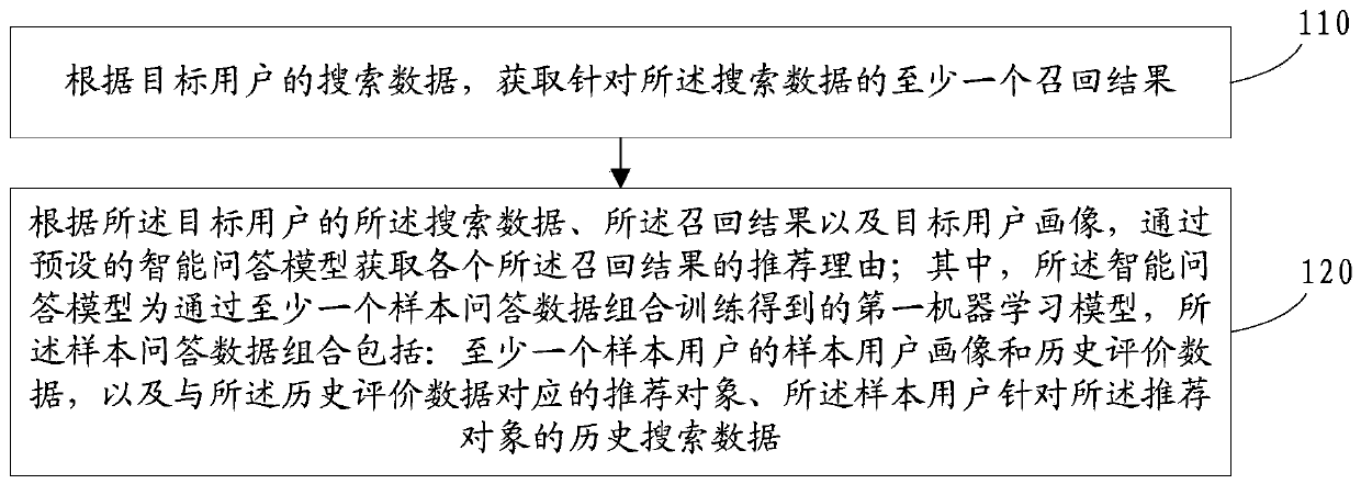 Recommendation reason generation method and device, electronic equipment and readable storage medium