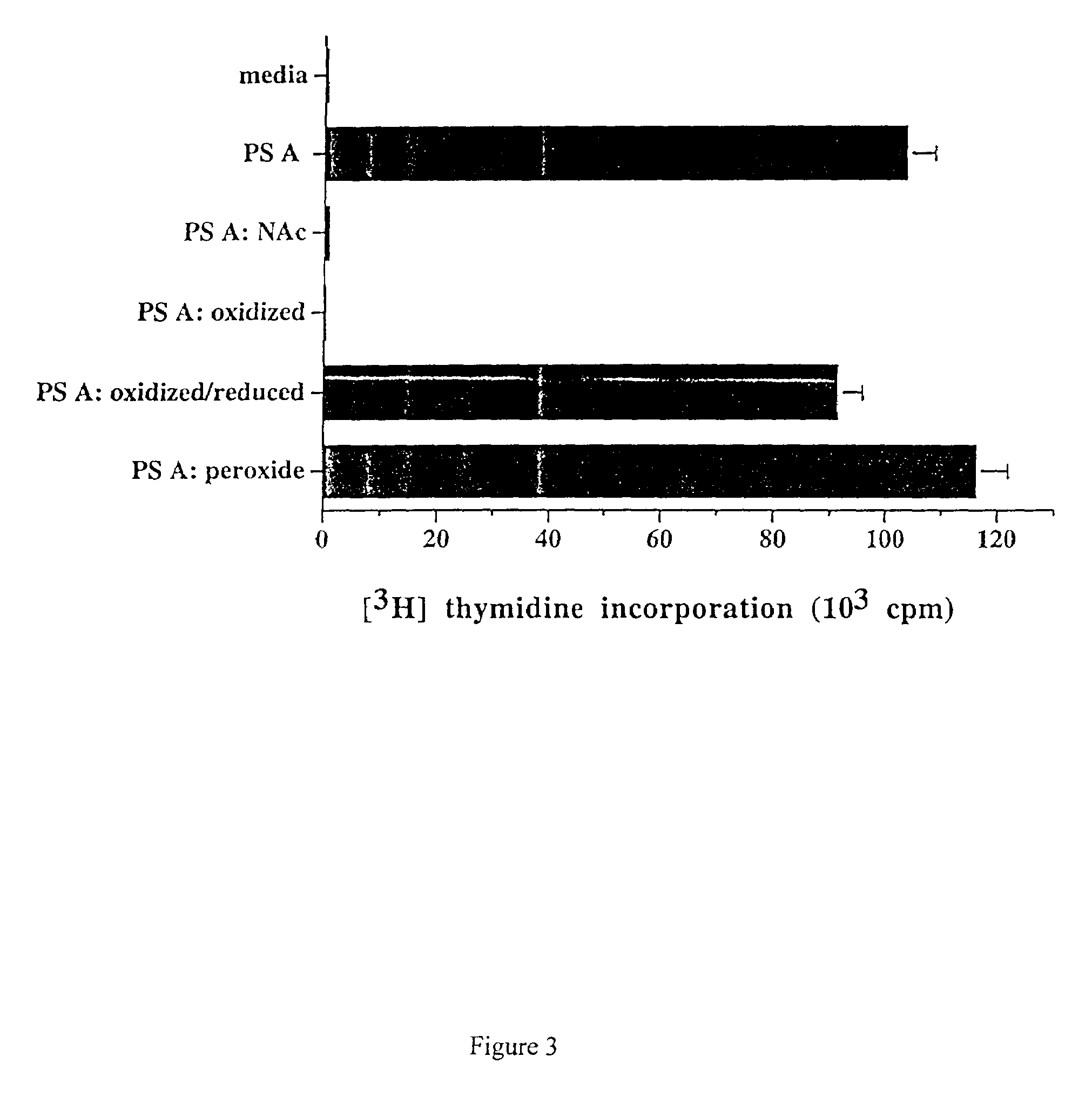 Immunomodulating polymers