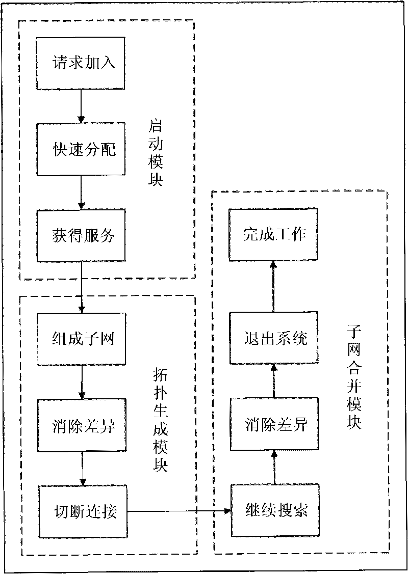 P2P stream media live broadcasting method capable of preventing flash crowd