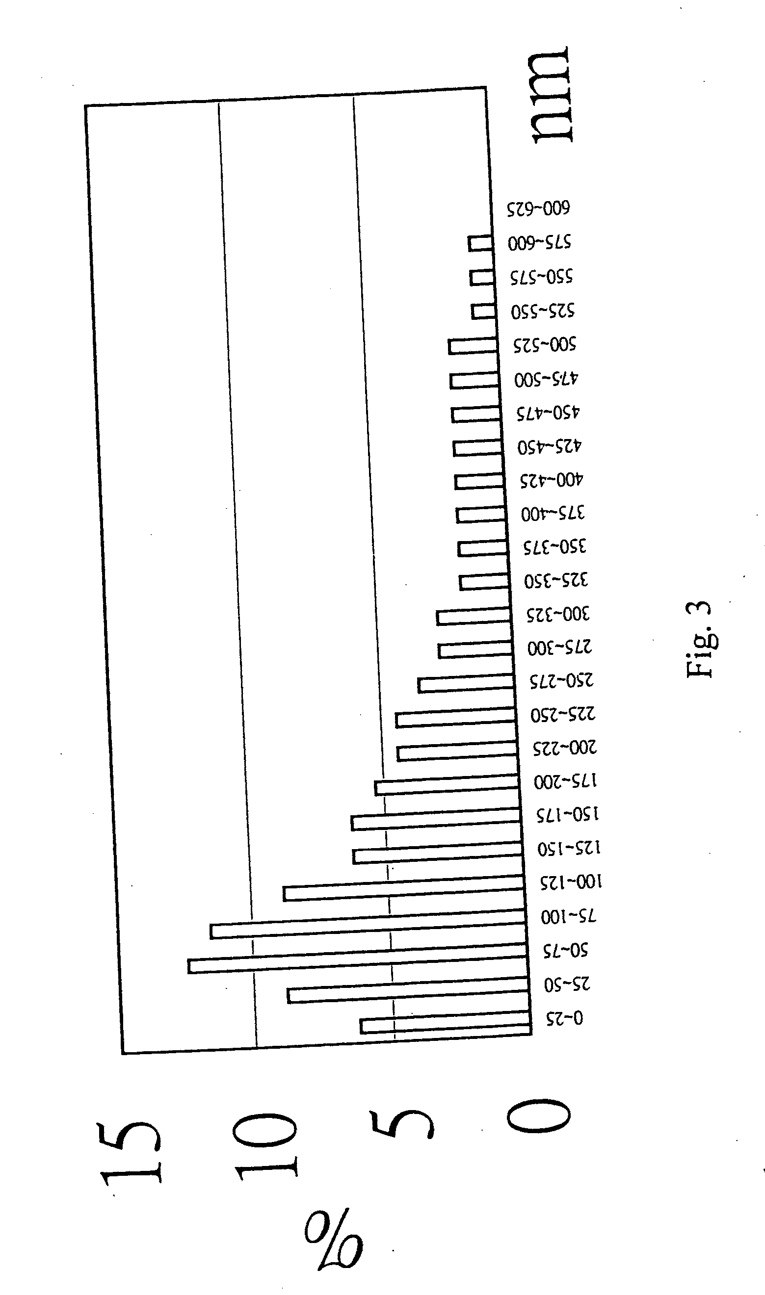 Injectable calcium phosphate cements and the preparation and use thereof