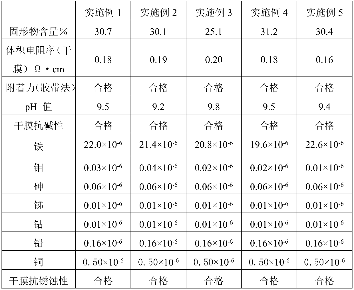 Water-based conductive graphite emulsion for alkaline zinc-manganese battery and preparation method of water-based conductive graphite emulsion