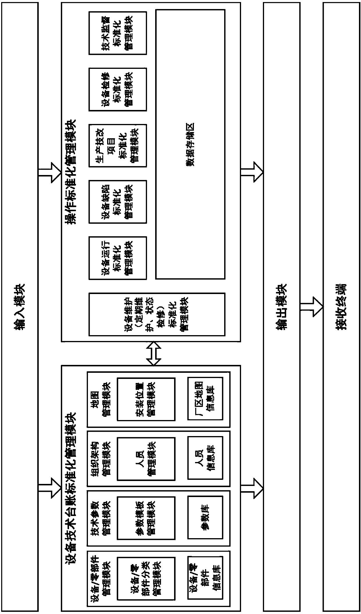 Operating management system of thermal power plant and task execution method thereof