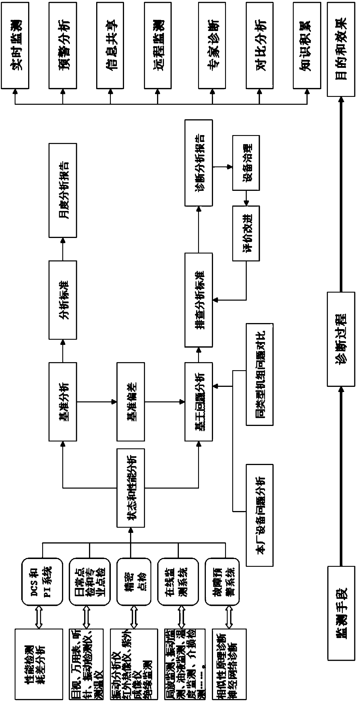 Operating management system of thermal power plant and task execution method thereof