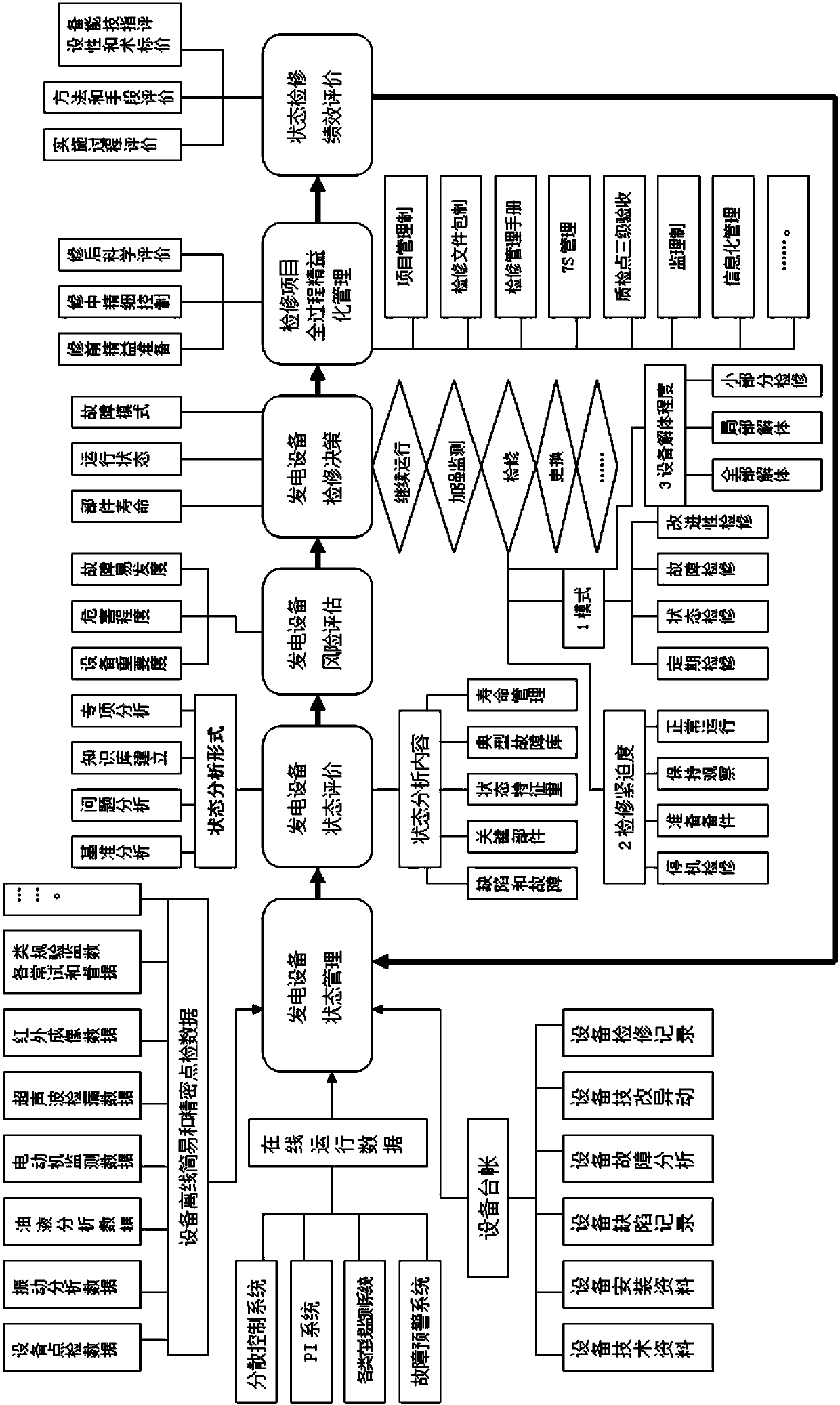 Operating management system of thermal power plant and task execution method thereof