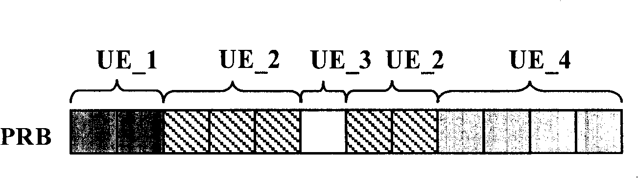 Communication resource distributing indication method and its system and device