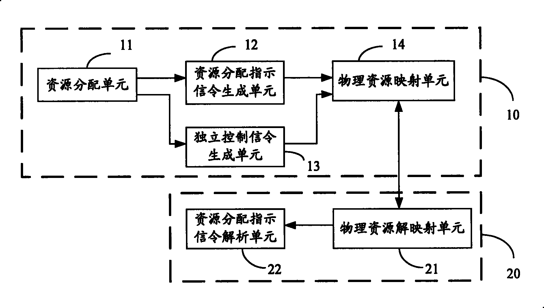 Communication resource distributing indication method and its system and device