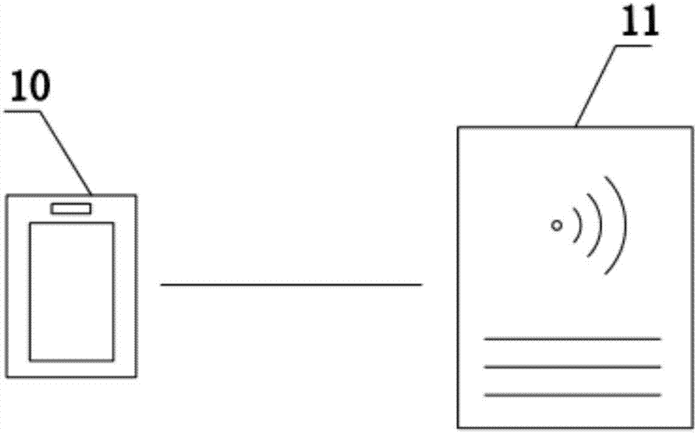 Mobile phone identification-based access control system