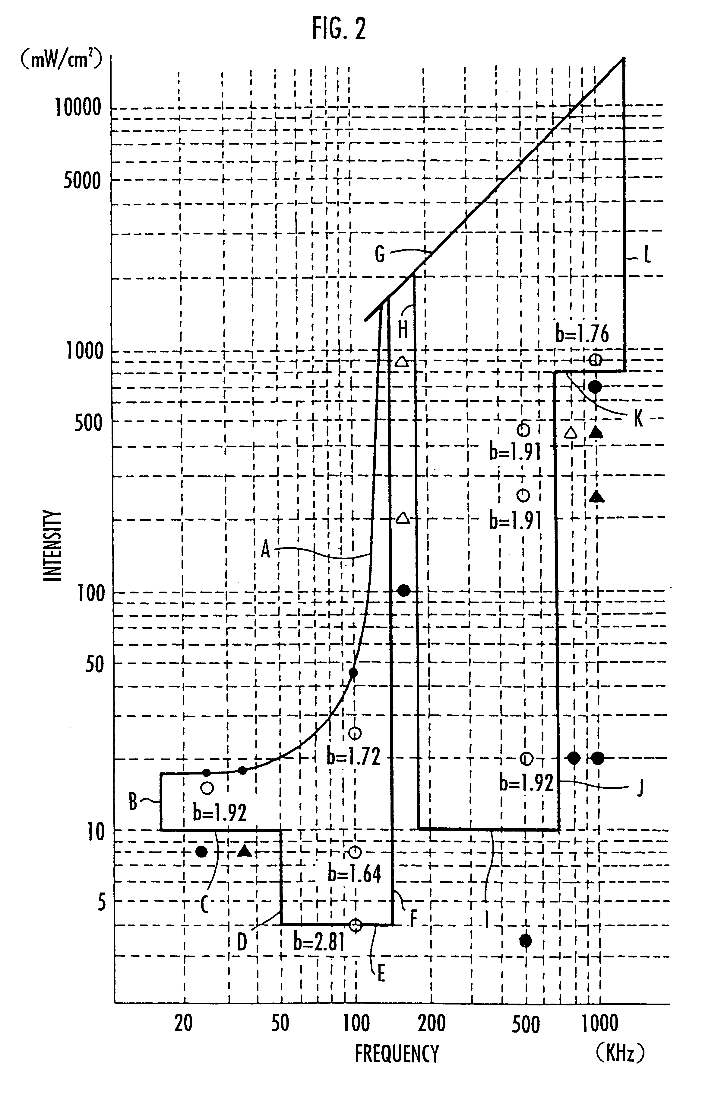 Ultrasonic wave irradiation apparatus