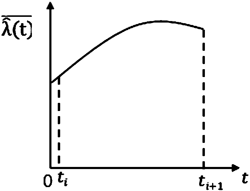 Bus service level evaluation system and method