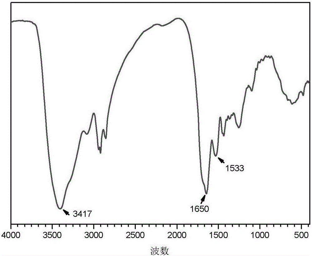 Cross-link polyamino acid type metal adsorbent, method for preparing same and method for adsorbing metal