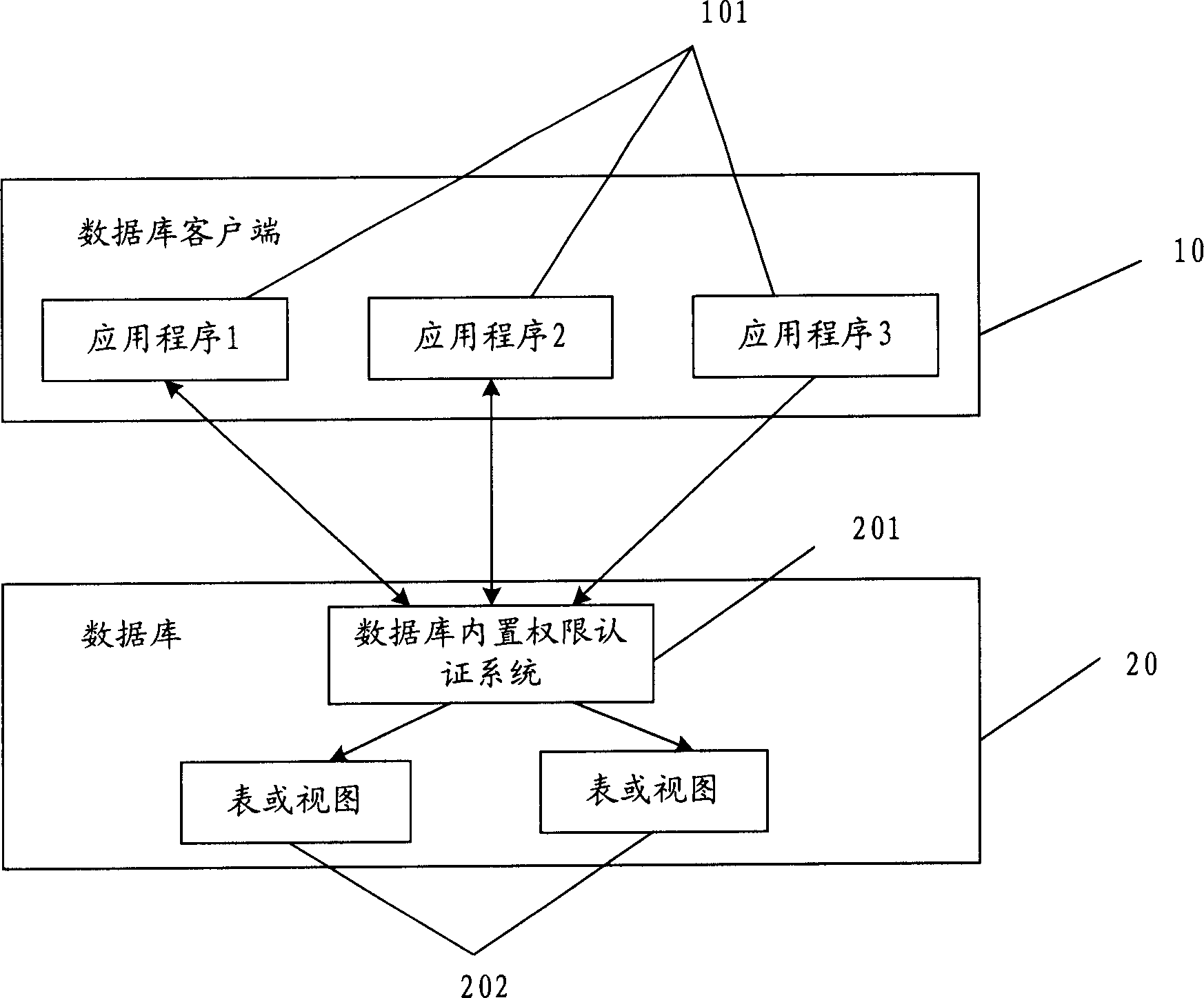 Method and device for access data bank