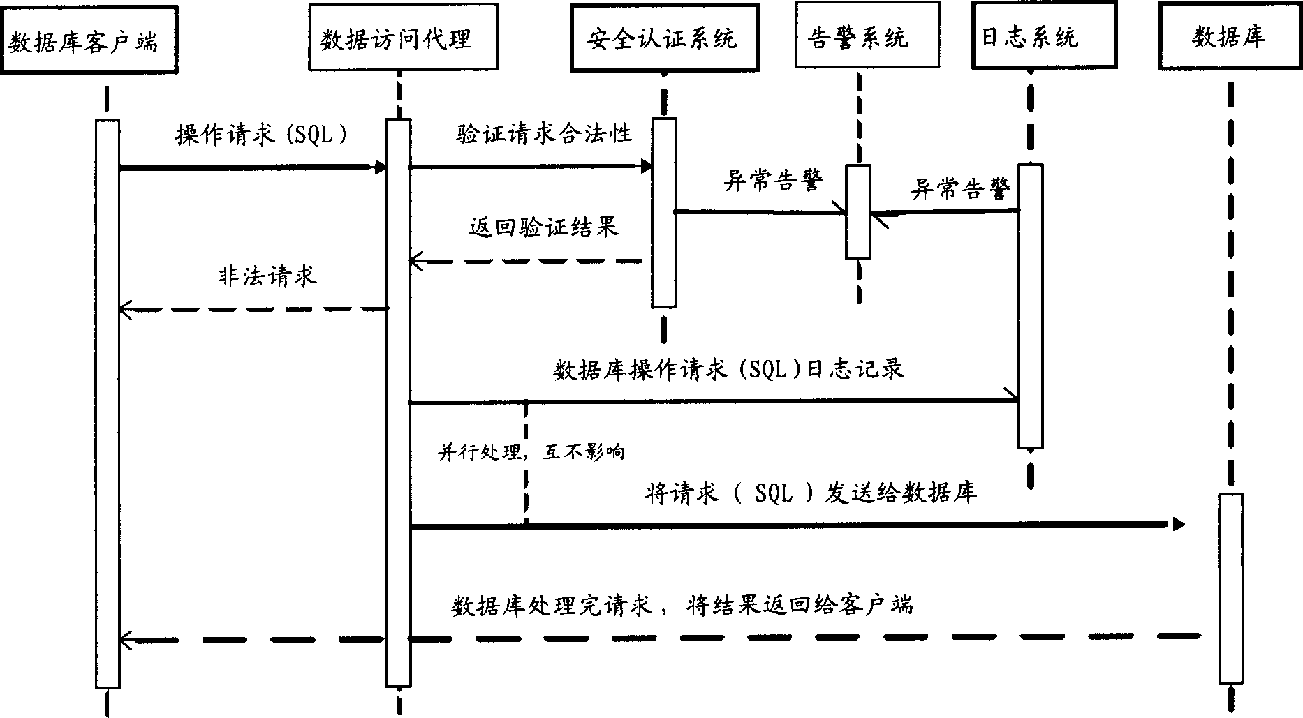 Method and device for access data bank