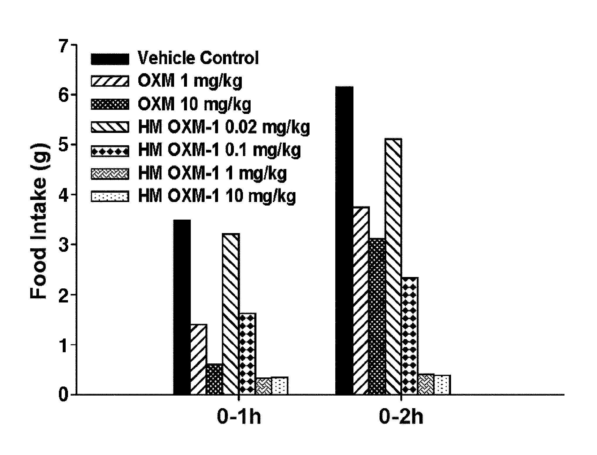 Novel oxyntomodulin derivatives and pharmaceutical composition for treating obesity comprising the same