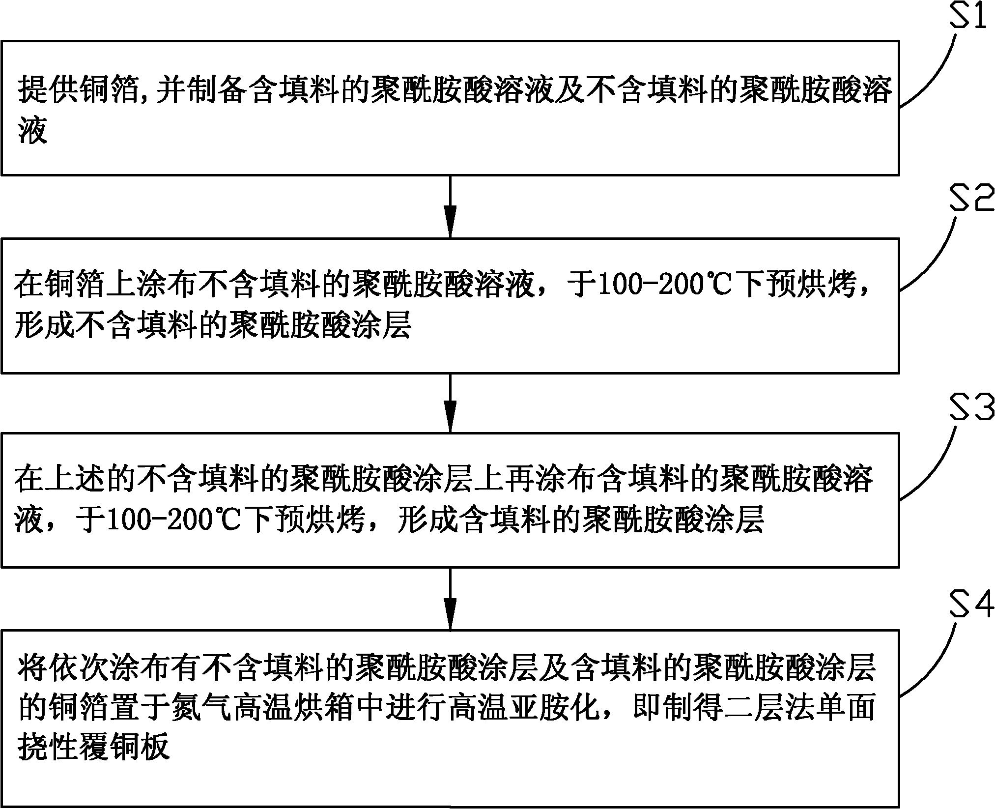 Manufacturing method of two-layer single-sided flexible copper clad laminate